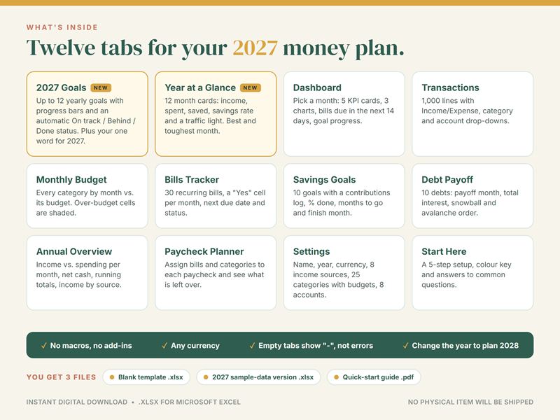 What's inside the 2027 budget planner: twelve tabs, with the new 2027 Goals and Year at a Glance tabs marked