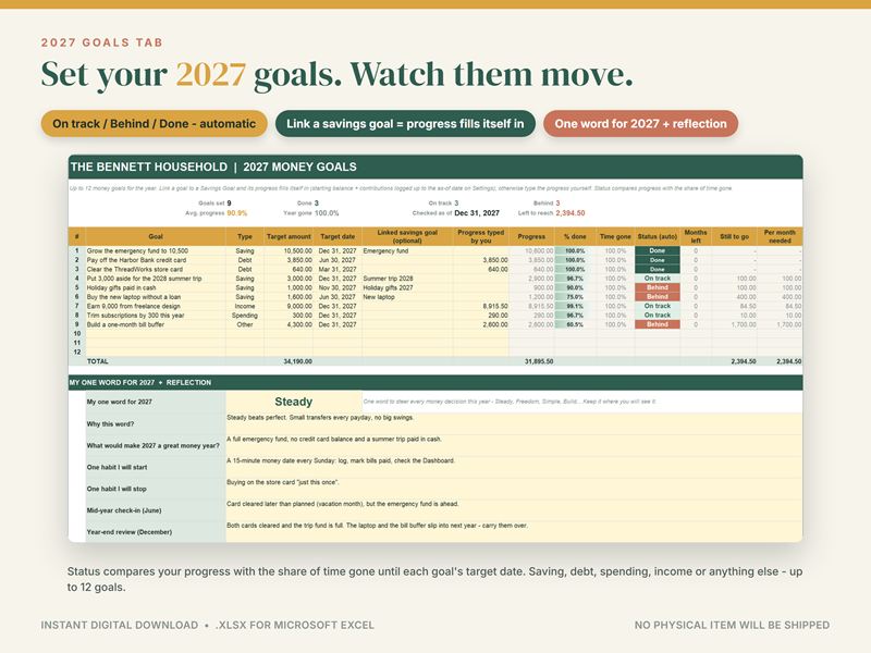 2027 Goals tab listing money goals with targets, dates and On track or Behind status, plus a one-word-for-the-year note