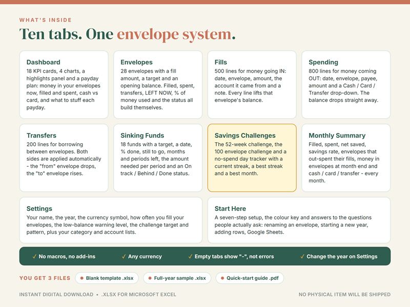 What's inside the cash envelope budget: ten tabs, from envelopes and fills to sinking funds and savings challenges