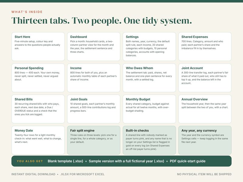 What's inside the couples budget: thirteen tabs, from shared expenses and personal spending to joint goals
