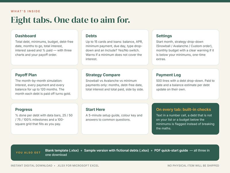 What's inside the debt payoff planner: eight tabs, from Debts and Payoff plan to Strategy compare and Progress