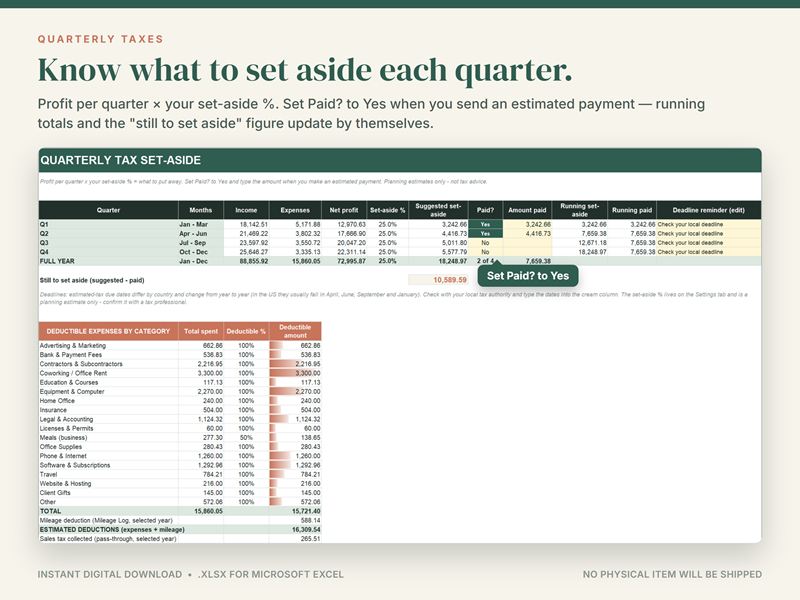 Quarterly taxes tab: profit per quarter times your set-aside rate, with payments made and deductible expenses