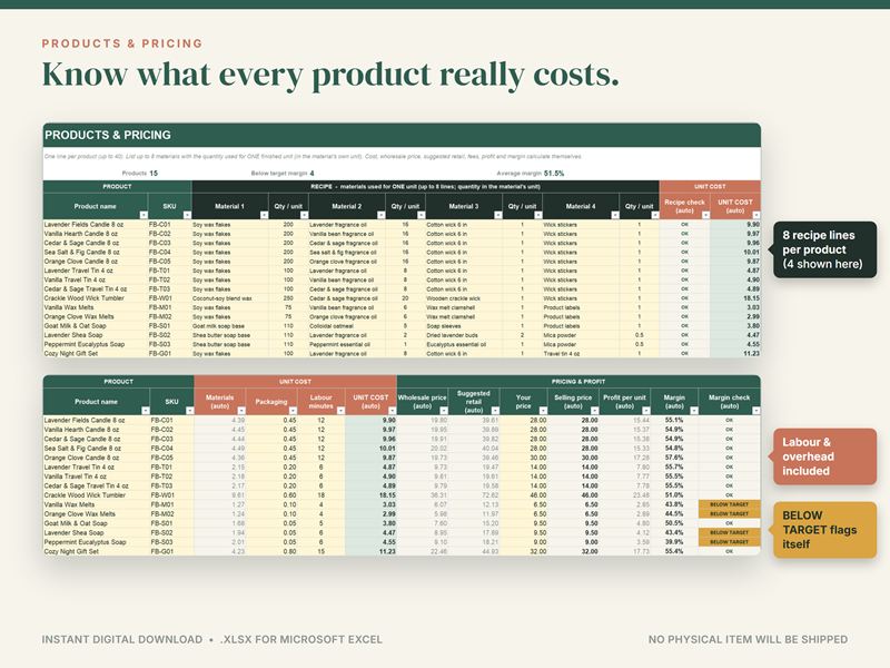 Products & pricing tab with recipe materials per product, unit cost, wholesale and retail prices and margin checks