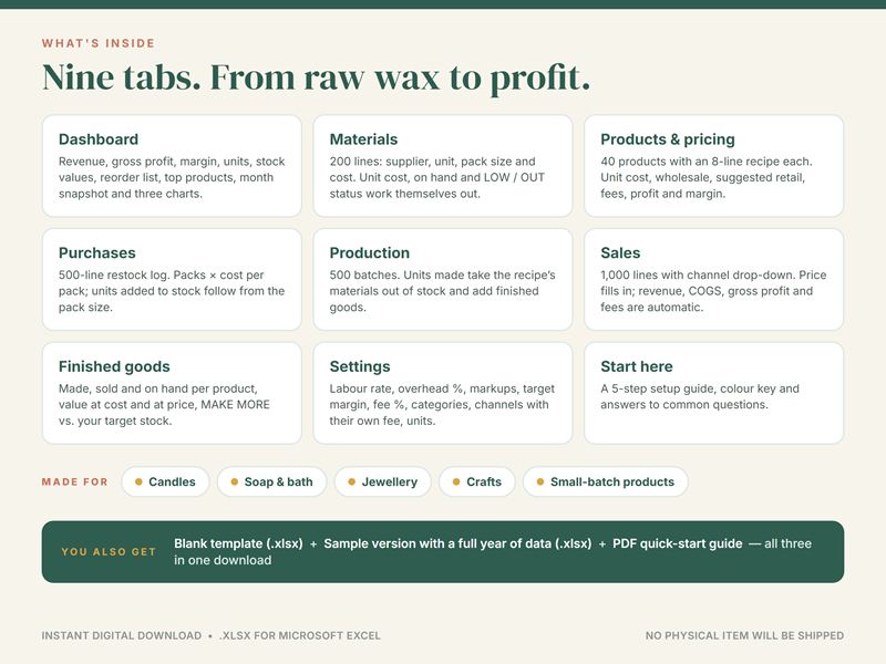 What's inside the maker inventory spreadsheet: nine tabs, from Materials and Products & pricing to Production and Sales