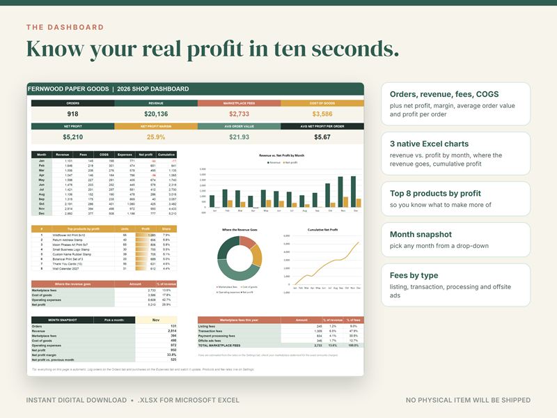Seller dashboard for a sample paper goods shop: orders, revenue, marketplace fees, cost of goods and net profit