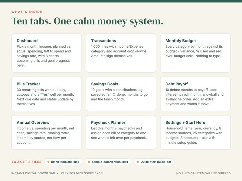 What's inside the household budget planner: ten tabs, from Dashboard and Transactions to Bills tracker and Debt payoff