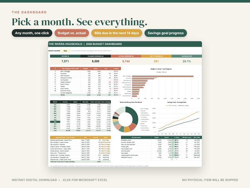 Household budget dashboard for a sample month: income, planned and actual spending, charts and bills due soon