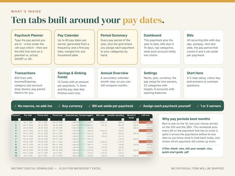 What's inside the paycheck budget planner: ten tabs built around pay dates, from the planner to sinking funds