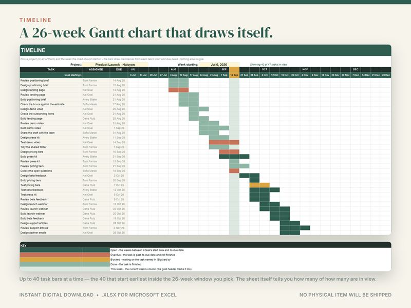 A 26-week Gantt timeline in the project tracker, with task bars in green and the current week highlighted
