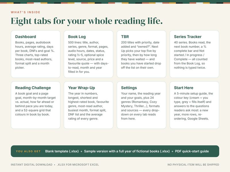 What's inside the reading tracker: eight tabs, from the book log and TBR list to the series tracker and year wrap-up