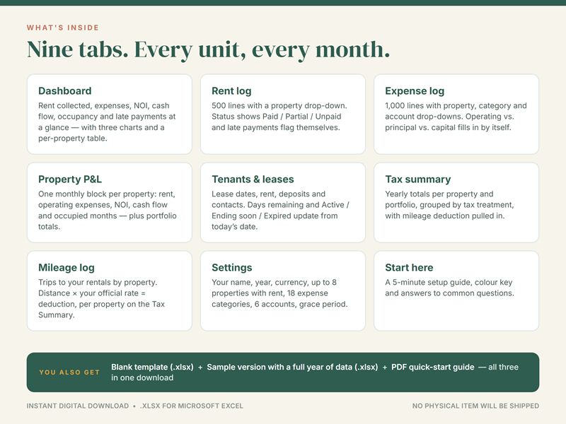 What's inside the rental property spreadsheet: nine tabs, from Rent log and Expense log to Tenants & leases