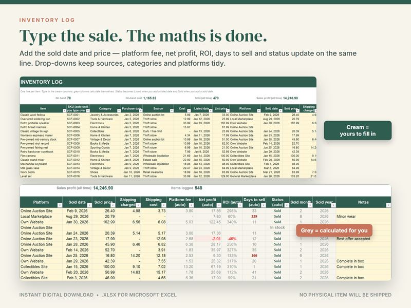 Inventory log where each item's platform fee, net profit, ROI, days to sell and status are worked out on one line