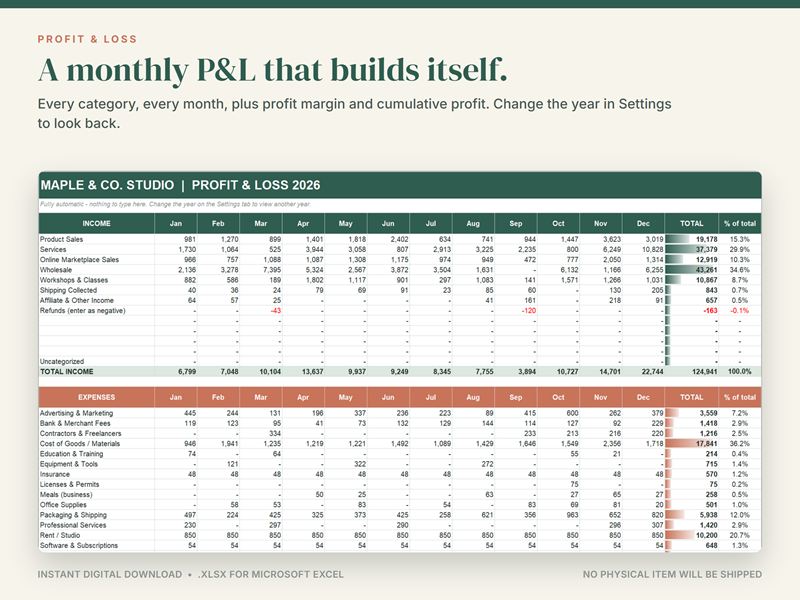 Profit and loss tab with every income and expense category by month, plus totals and each line's share of the total