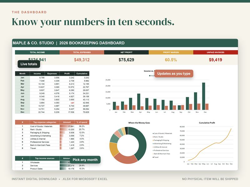 Bookkeeping dashboard for a sample studio: income, expenses, net profit, margin, unpaid invoices and monthly charts