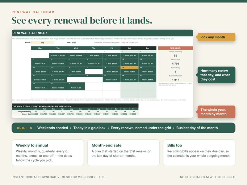 Renewal calendar showing a month grid with renewals per day and a twelve-month strip of costs