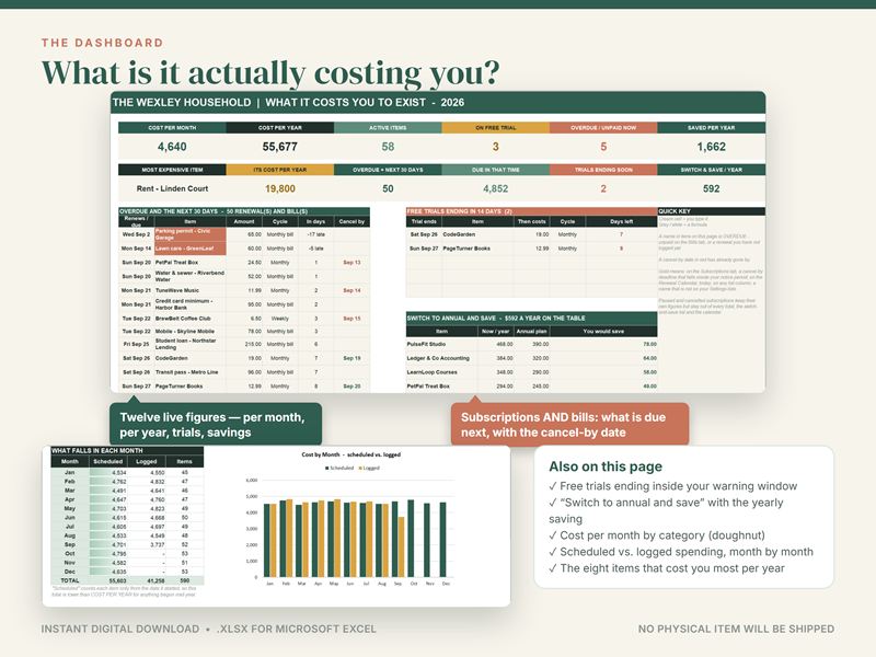Subscription tracker dashboard with cost per month and per year, active items and upcoming renewals