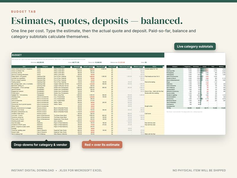 Wedding budget tab with estimates, quotes, deposits and balances per line, plus live subtotals for each category