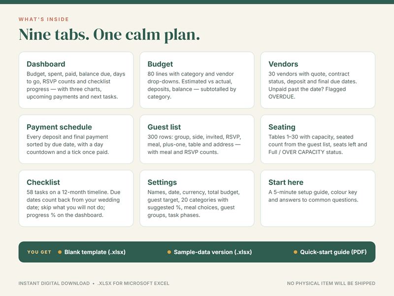 What's inside the wedding budget planner: nine tabs, from Budget and Vendors to Guest list, Seating and Checklist